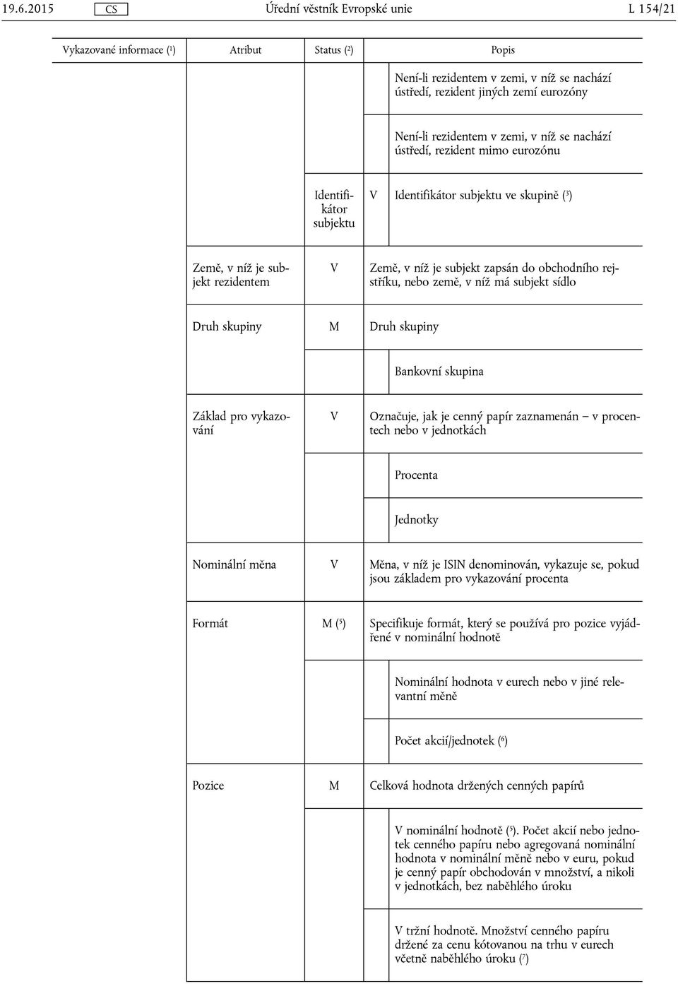 Bankovní skupina Základ pro vykazování Označuje, jak je cenný papír zaznamenán v procentech nebo v jednotkách Procenta Jednotky Nominální měna ěna, v níž je ISIN denominován, vykazuje se, pokud jsou