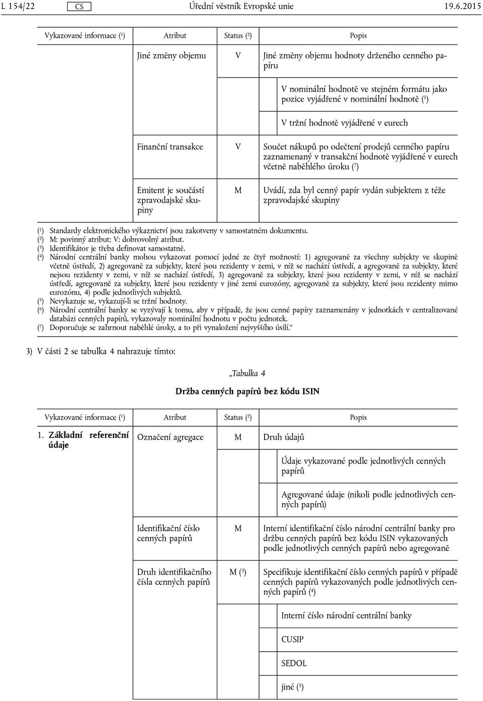 transakce Součet nákupů po odečtení prodejů cenného papíru zaznamenaný v transakční hodnotě vyjádřené v eurech včetně naběhlého úroku ( 7 ) Emitent je součástí zpravodajské skupiny Uvádí, zda byl