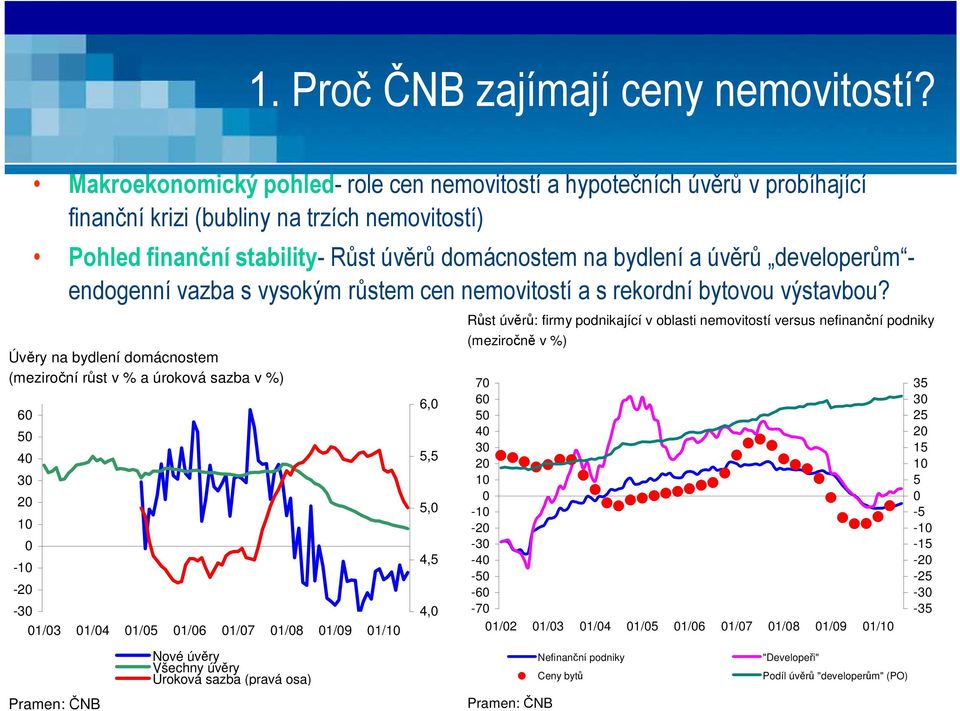 developerům - endogenní vazba s vysokým růstem cen nemovitostí a s rekordní bytovou výstavbou?