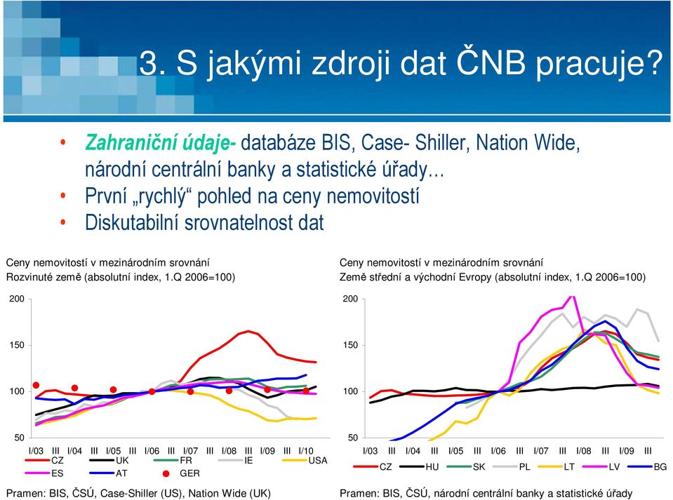 nemovitostí v mezinárodním srovnání Rozvinuté země (absolutní index, 1.Q 2006=100) 200 Ceny nemovitostí v mezinárodním srovnání Země střední a východní Evropy (absolutní index, 1.