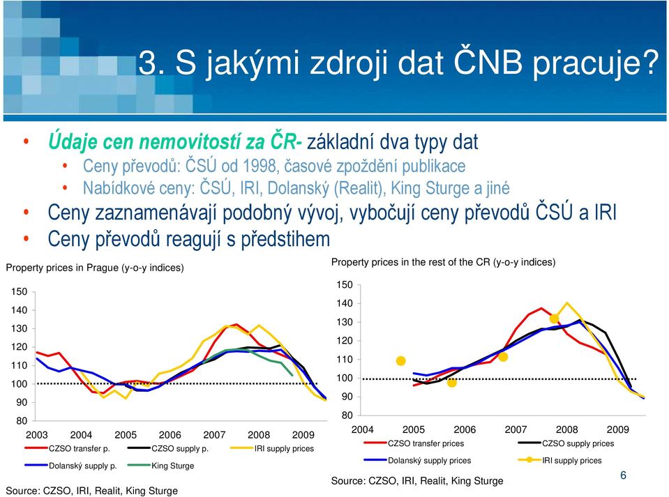 podobný vývoj, vybočují ceny převodů ČSÚ a IRI Ceny převodů reagují s předstihem Property prices in Prague (y-o-y indices) 150 140 130 120 110 100 90 80 2003 2004 2005 2006 2007 2008 2009