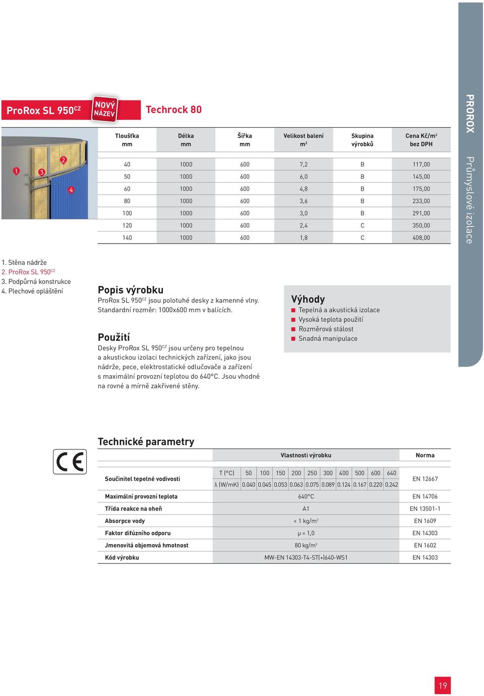 Plechové opláštění Popis výrobku ProRox SL 950 CZ jsou polotuhé desky z kamenné vlny. Standardní rozměr: 1000x600 v balících.