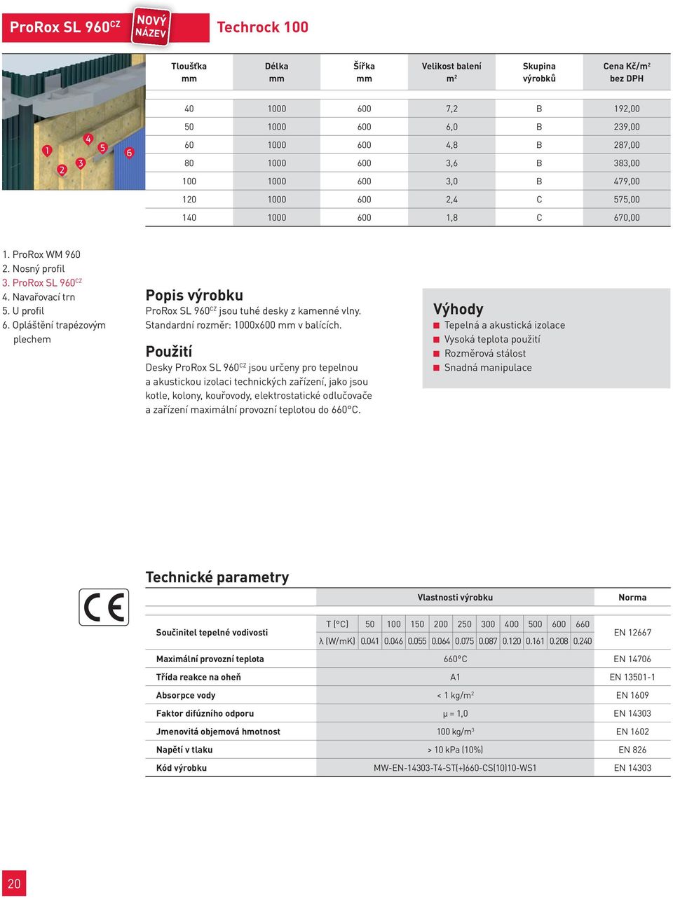 Opláštění trapézovým plechem Popis výrobku ProRox SL 960 CZ jsou tuhé desky z kamenné vlny. Standardní rozměr: 1000x600 v balících.