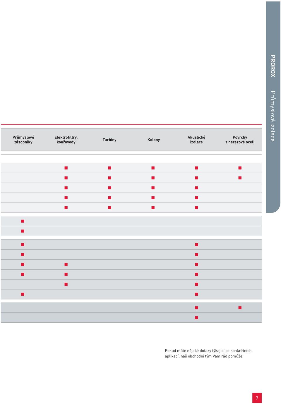 PROROX Průmyslové izolace Pokud máte nějaké dotazy