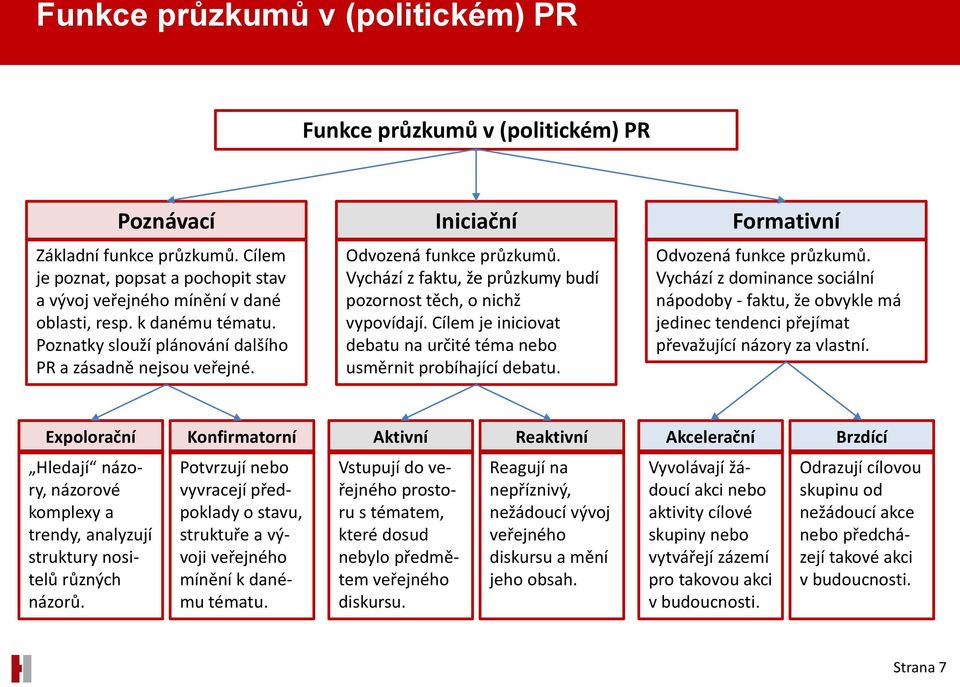 Cílem je iniciovat debatu na určité téma nebo usměrnit probíhající debatu. Formativní Odvozená funkce průzkumů.