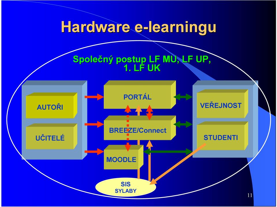 LF UK AUTOŘI PORTÁL VEŘEJNOST