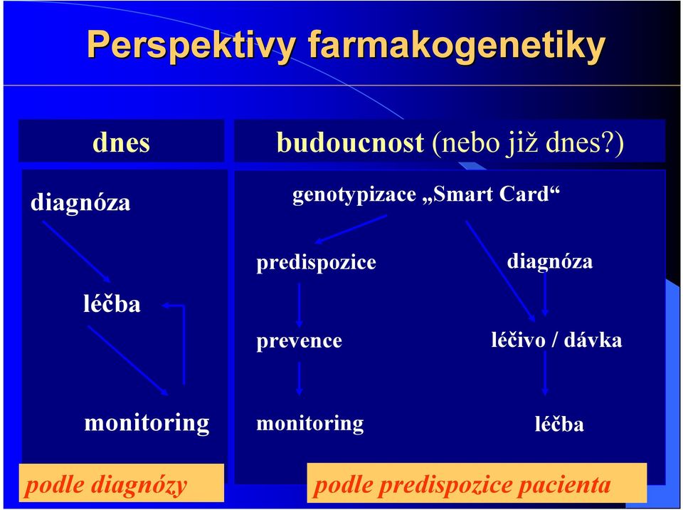 ) genotypizace Smart Card léčba predispozice prevence