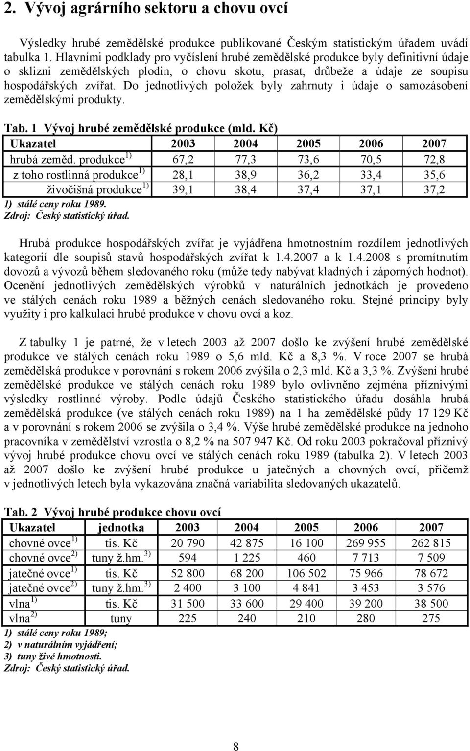 Do jednotlivých položek byly zahrnuty i údaje o samozásobení zemědělskými produkty. Tab. 1 Vývoj hrubé zemědělské produkce (mld. Kč) Ukazatel 2003 2004 2005 2006 2007 hrubá zeměd.