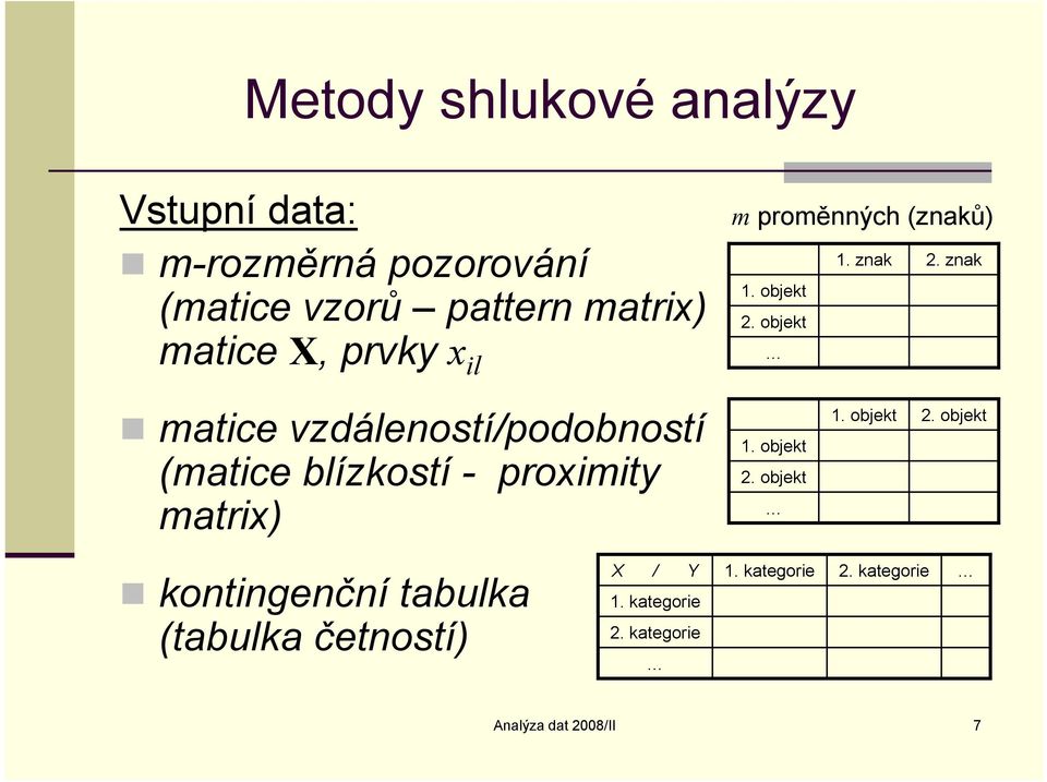 objet matce vzdáleostí/podobostí (matce blízostí - promty matr). objet.