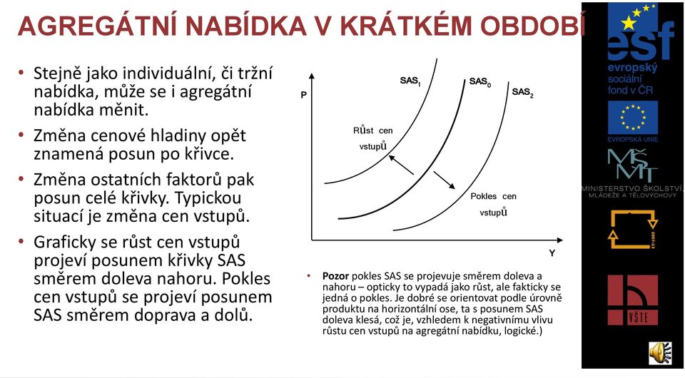 Pokles cen vstupů se projeví posunem SAS směrem doprava a dolů.