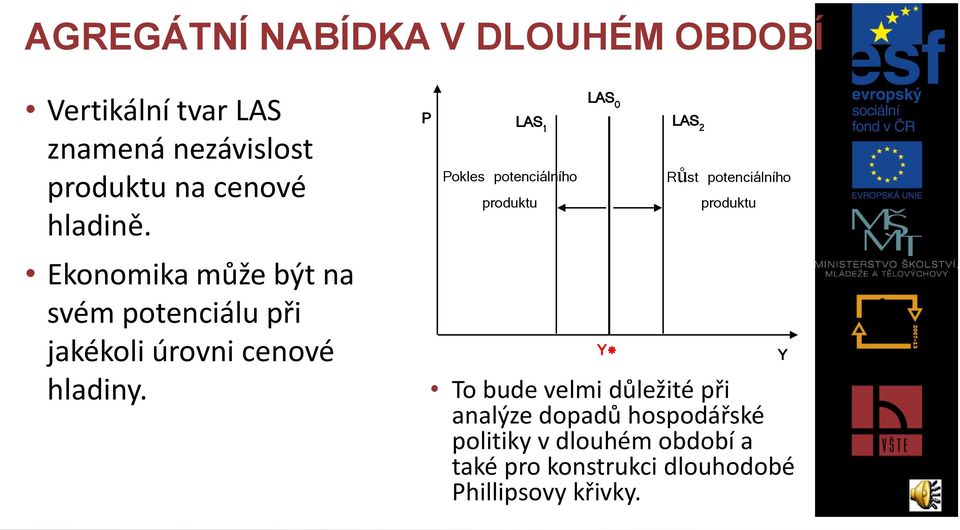 P LAS 1 Pokles potenciálního produktu LAS 0 Y* LAS 2 Růst potenciálního produktu To bude velmi