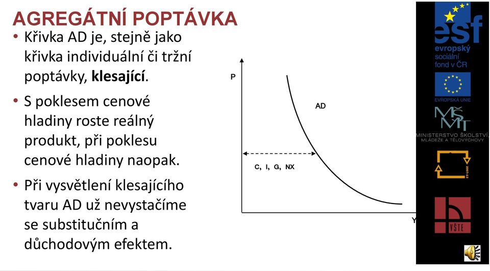 P S poklesem cenové hladiny roste reálný produkt, při poklesu cenové