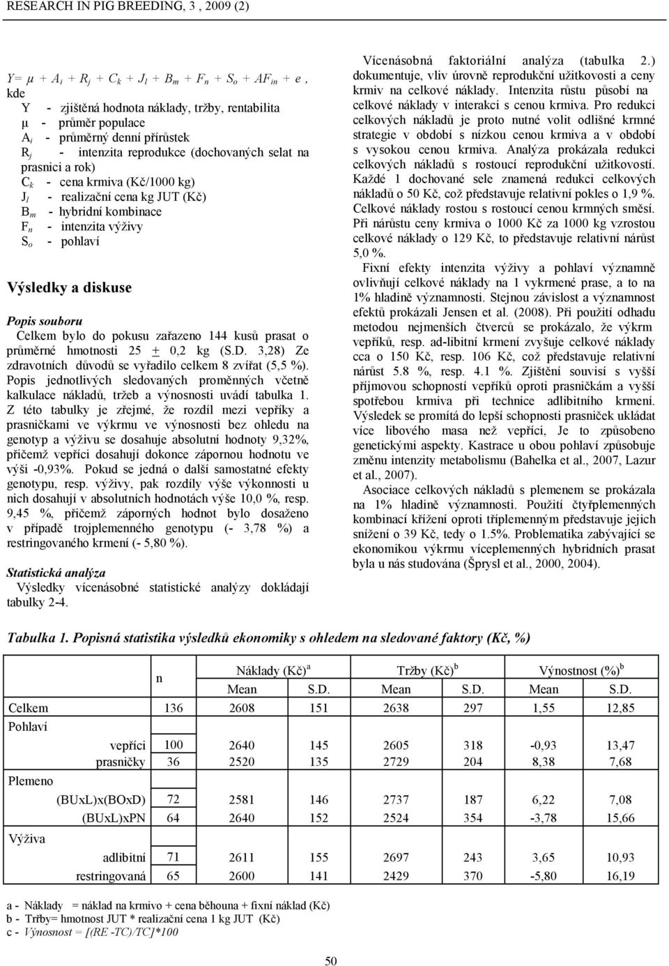 Celkem bylo do pokusu zařazeno 144 kusů prasat o průměrné hmotnosti 25 + 0,2 kg (S.D. 3,28) Ze zdravotních důvodů se vyřadilo celkem 8 zvířat (5,5 %).