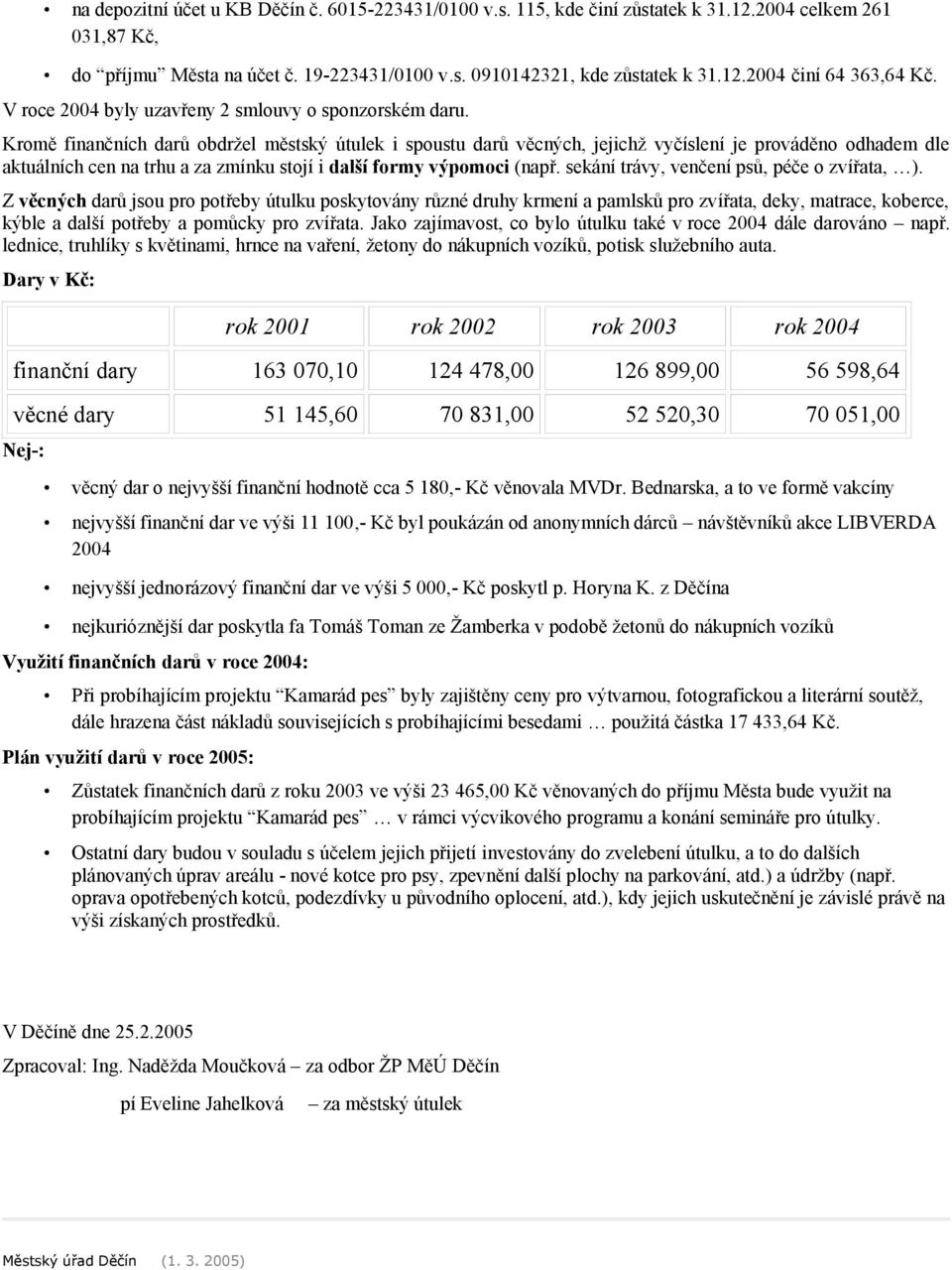 Kromě finančních darů obdržel městský útulek i spoustu darů věcných, jejichž vyčíslení je prováděno odhadem dle aktuálních cen na trhu a za zmínku stojí i další formy výpomoci (např.