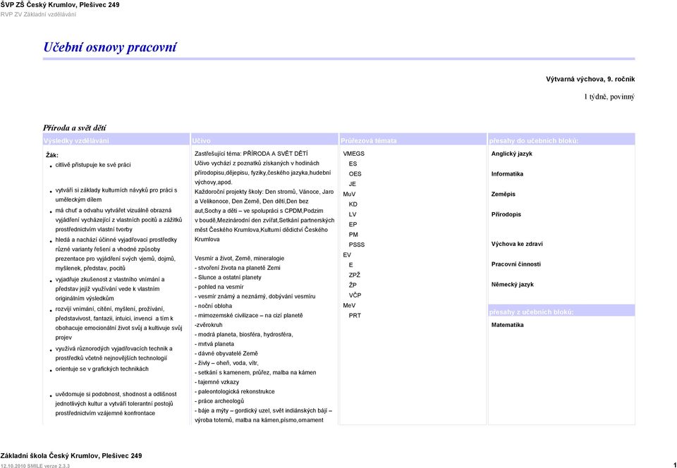 varianty řešení a vhodné způsoby prezentace pro vyjádření svých vjemů, dojmů, myšlenek, představ, pocitů vyjadřuje zkušenost z vlastního vnímání a představ jejíž využívání vede k vlastním originálním