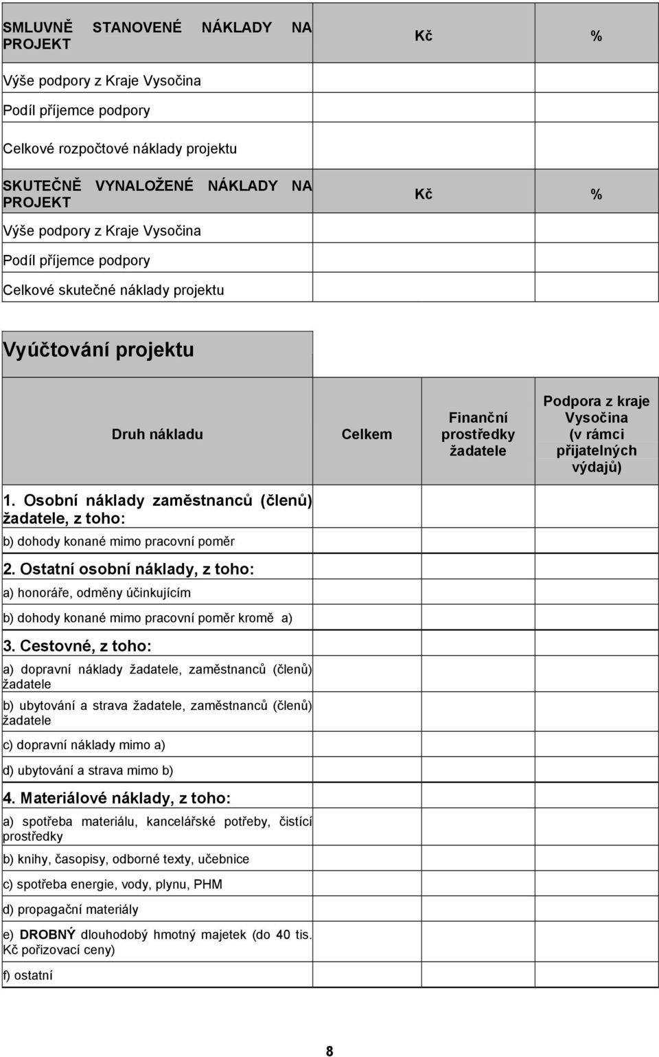 Osobní náklady zaměstnanců (členů) žadatele, z toho: b) dohody konané mimo pracovní poměr 2.