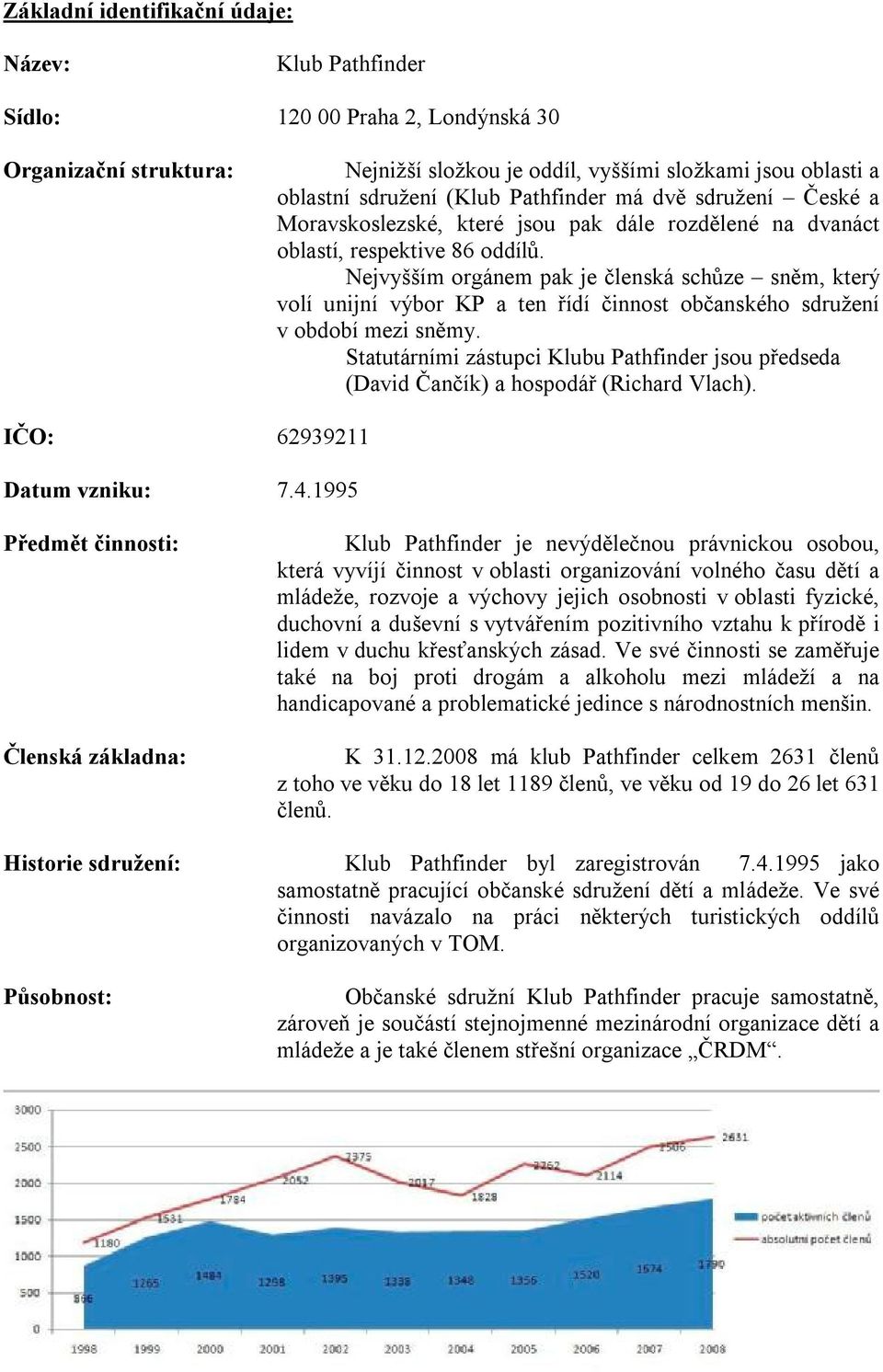 Nejvyšším orgánem pak je členská schůze sněm, který volí unijní výbor KP a ten řídí činnost občanského sdružení v období mezi sněmy.