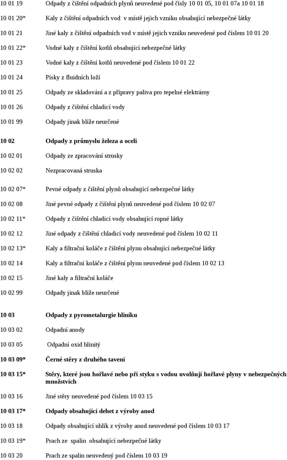 10 01 22 10 01 24 Písky z fluidních loží 10 01 25 Odpady ze skladování a z přípravy paliva pro tepelné elektrárny 10 01 26 Odpady z čištění chladicí vody 10 01 99 Odpady jinak blíže neurčené 10 02