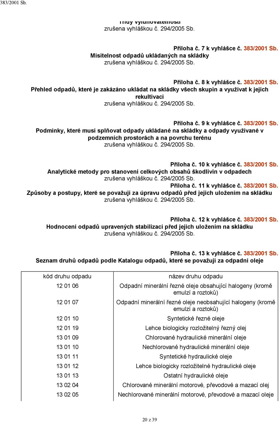 Podmínky, které musí splňovat odpady ukládané na skládky a odpady využívané v podzemních prostorách a na povrchu terénu zrušena vyhláškou č. 294/2005 Sb. Příloha č. 10 k vyhlášce č. 383/2001 Sb.