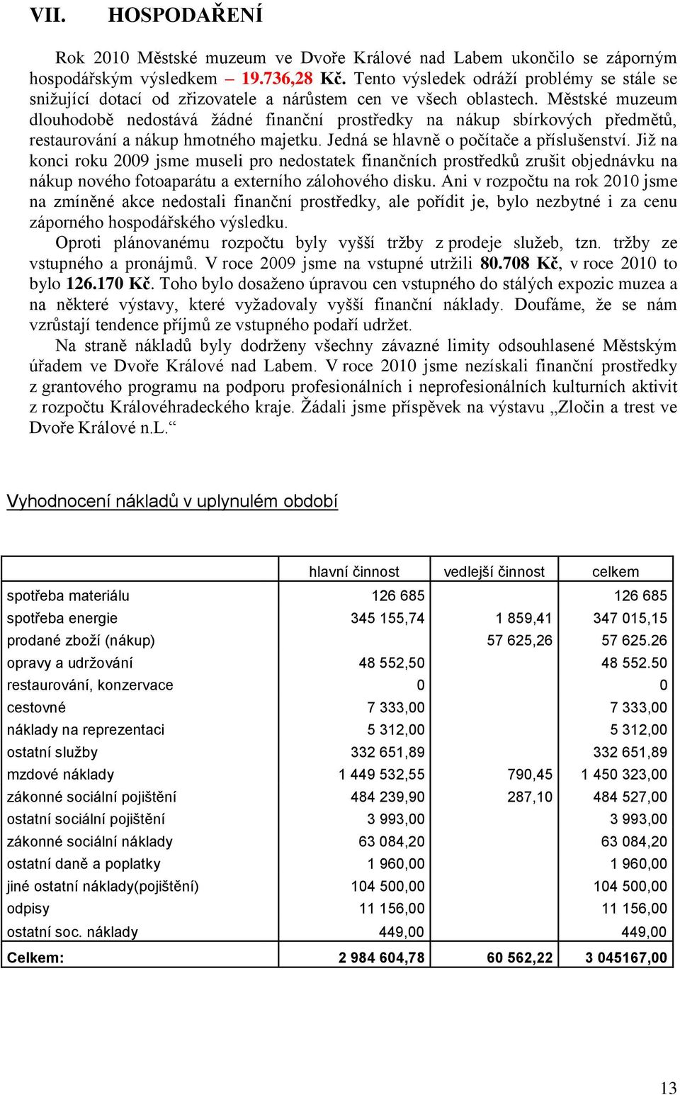 Městské muzeum dlouhodobě nedostává ţádné finanční prostředky na nákup sbírkových předmětů, restaurování a nákup hmotného majetku. Jedná se hlavně o počítače a příslušenství.