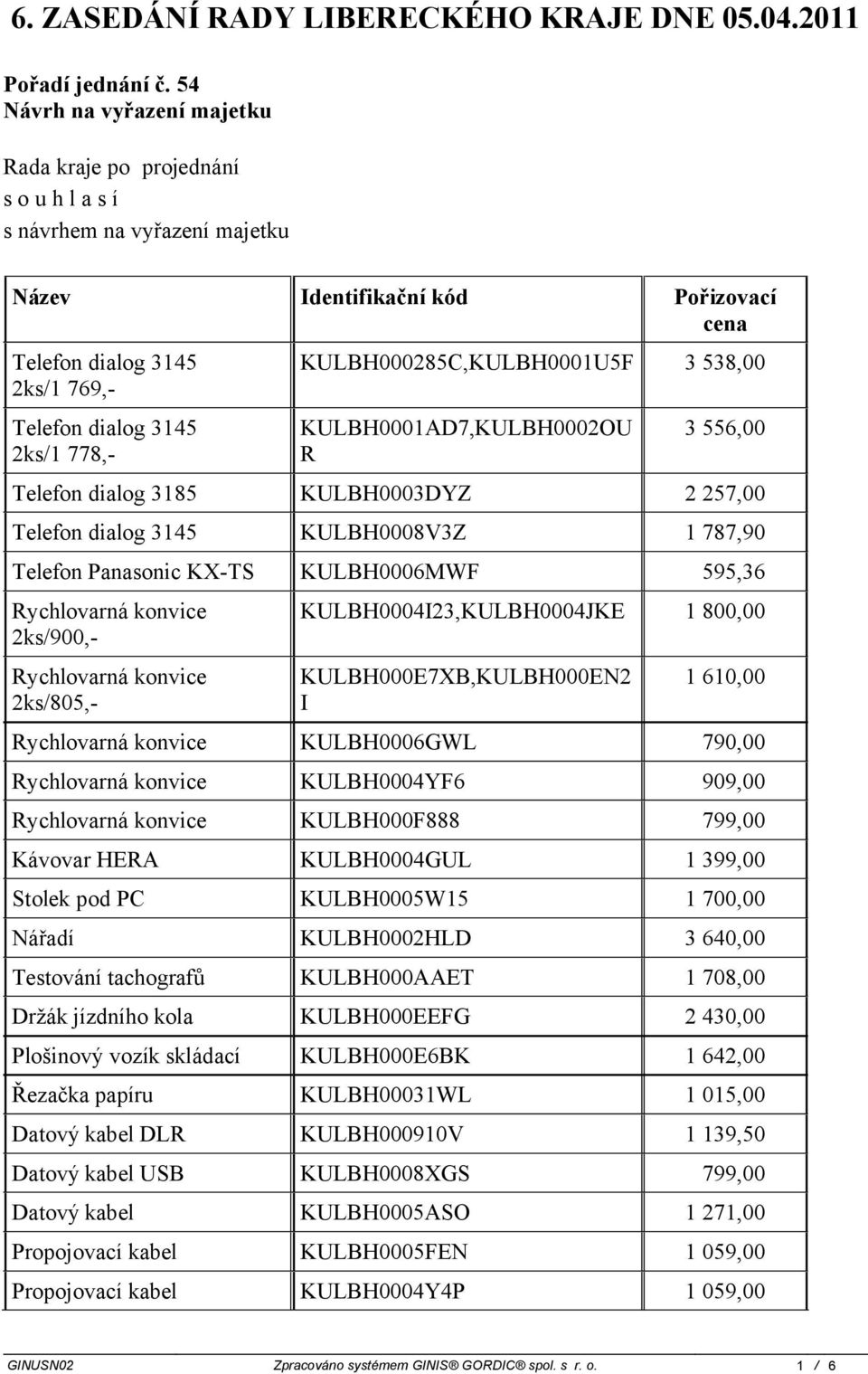 KULBH000285C,KULBH0001U5F 3 538,00 KULBH0001AD7,KULBH0002OU R 3 556,00 Telefon dialog 3185 KULBH0003DYZ 2 257,00 Telefon dialog 3145 KULBH0008V3Z 1 787,90 Telefon Panasonic KX-TS KULBH0006MWF 595,36