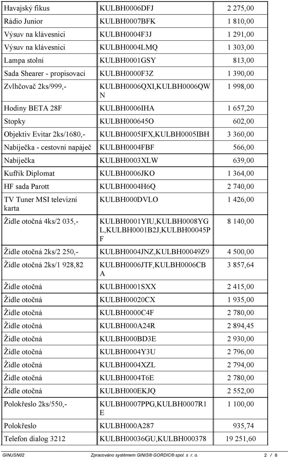 KULBH0005IFX,KULBH0005IBH 3 360,00 Nabíječka - cestovní napáječ KULBH0004FBF 566,00 Nabíječka KULBH0003XLW 639,00 Kufřík Diplomat KULBH0006JKO 1 364,00 HF sada Parott KULBH0004H6Q 2 740,00 TV Tuner