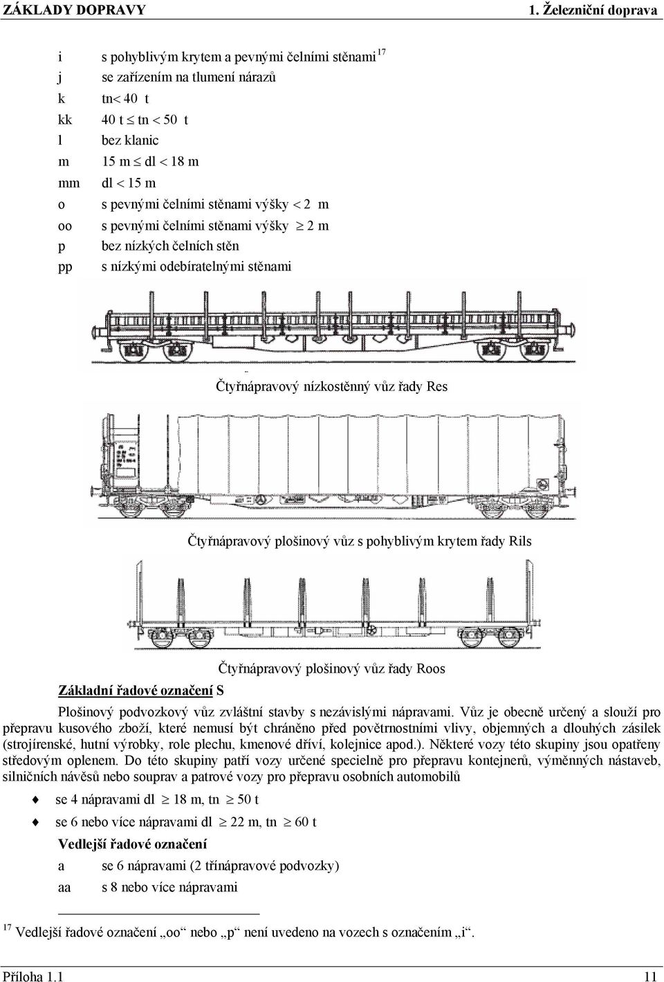 Základní řadové označení S Čtyřnápravový plošinový vůz řady Roos Plošinový podvozkový vůz zvláštní stavby s nezávislými nápravami.