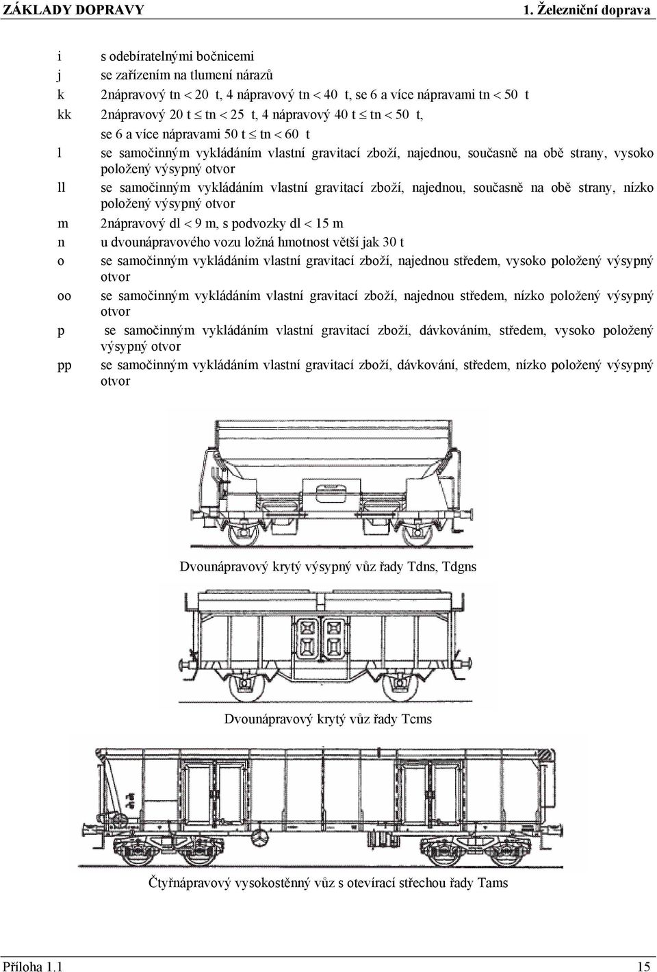 zboží, najednou, současně na obě strany, nízko položený výsypný otvor m 2nápravový dl < 9 m, s podvozky dl < 15 m n u dvounápravového vozu ložná hmotnost větší jak 30 t o se samočinným vykládáním