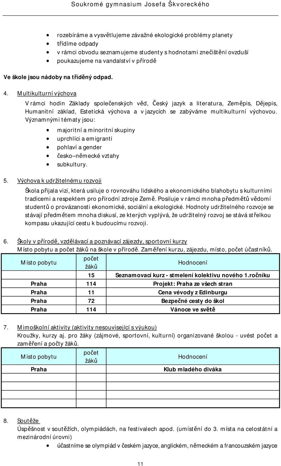 Multikulturní výchova V rámci hodin Základy spoleenských vd, eský jazyk a literatura, Zempis, Djepis, Humanitní základ, Estetická výchova a v jazycích se zabýváme multikulturní výchovou.