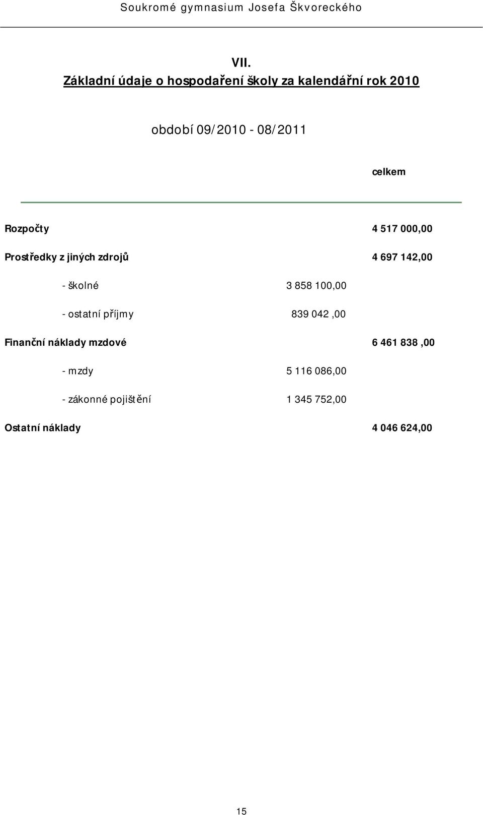 142,00 - školné 3 858 100,00 - ostatní píjmy 839 042,00 Finanní náklady mzdové