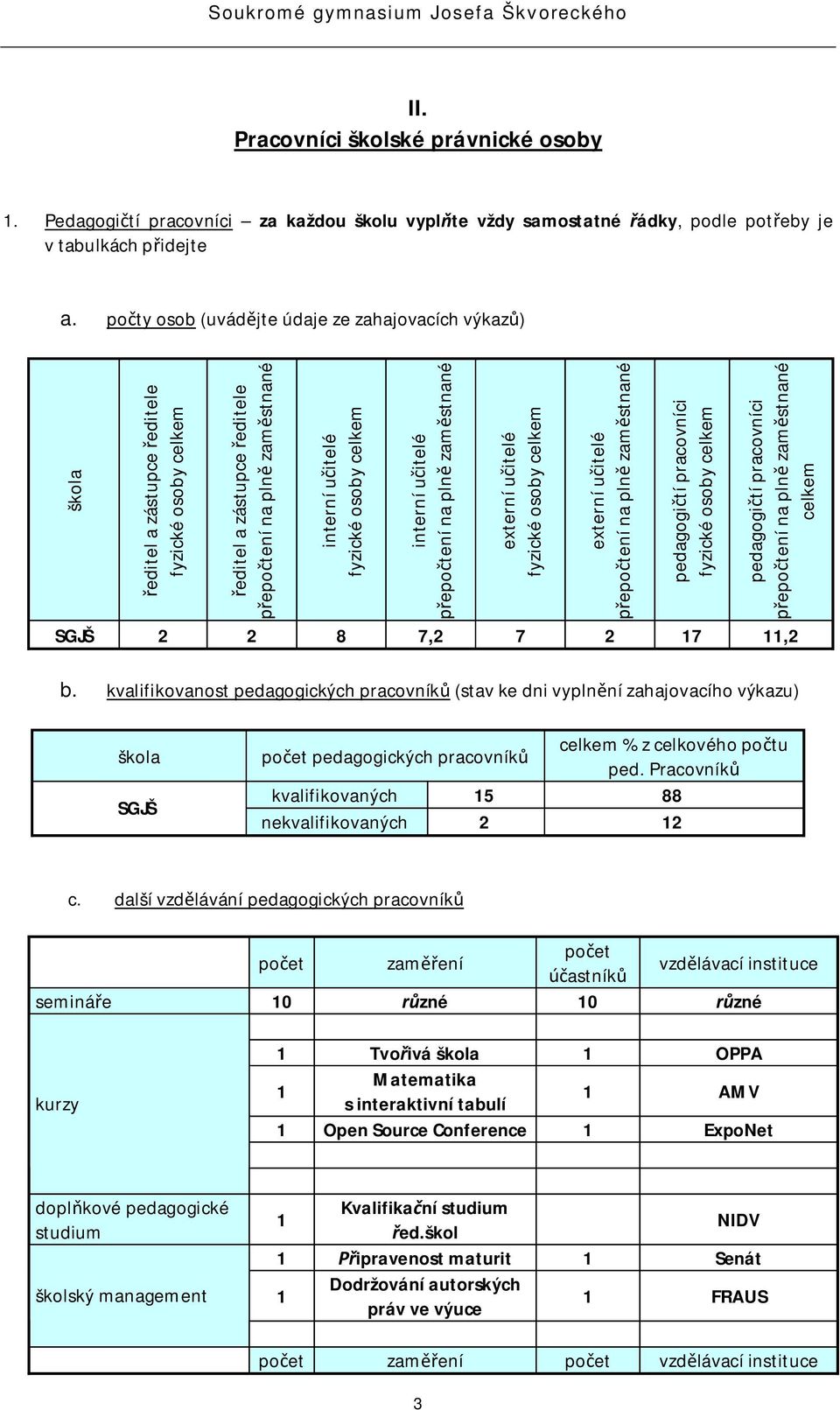 uitelé epotení na pln zamstnané externí uitelé fyzické osoby celkem externí uitelé epotení na pln zamstnané pedagogití pracovníci fyzické osoby celkem pedagogití pracovníci epotení na pln zamstnané