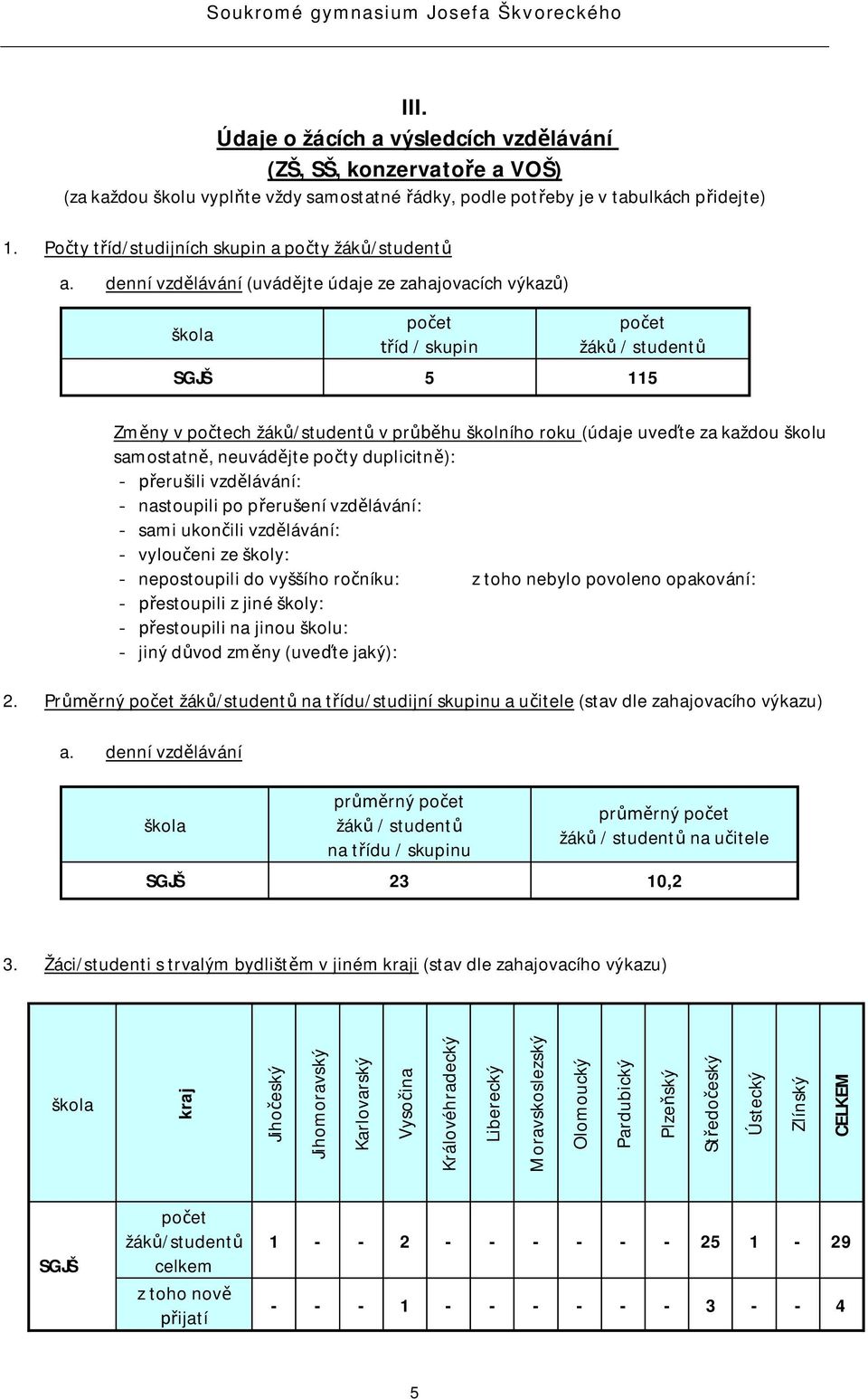 denní vzdlávání (uvádjte údaje ze zahajovacích výkaz) škola poet íd / skupin poet žák / student SGJŠ 5 115 Zmny v potech žák/student v prhu školního roku (údaje uvete za každou školu samostatn,