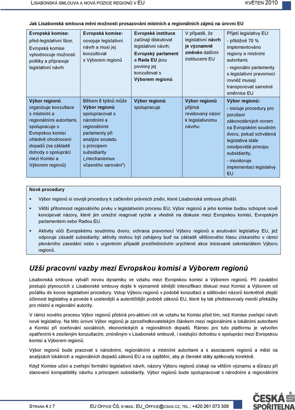 povinny jej konzultovat s Výborem regionů V případě, že legislativní návrh je významně změněn dalšími institucemi EU Přijetí legislativy EU: - přibližně 70 % implementováno regiony a místními