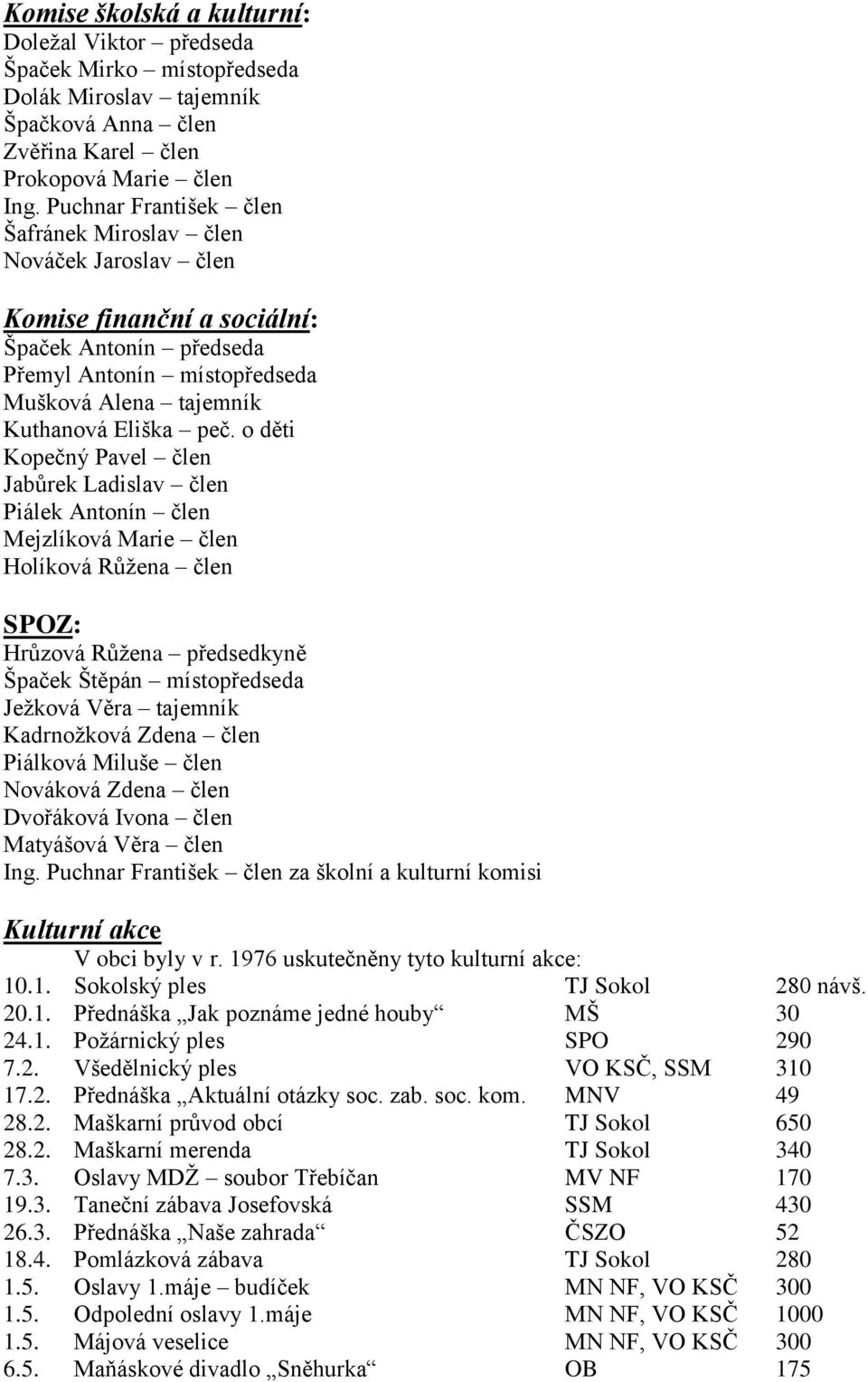 o děti Kopečný Pavel člen Jabůrek Ladislav člen Piálek Antonín člen Mejzlíková Marie člen Holíková Růžena člen SPOZ: Hrůzová Růžena předsedkyně Špaček Štěpán místopředseda Ježková Věra tajemník