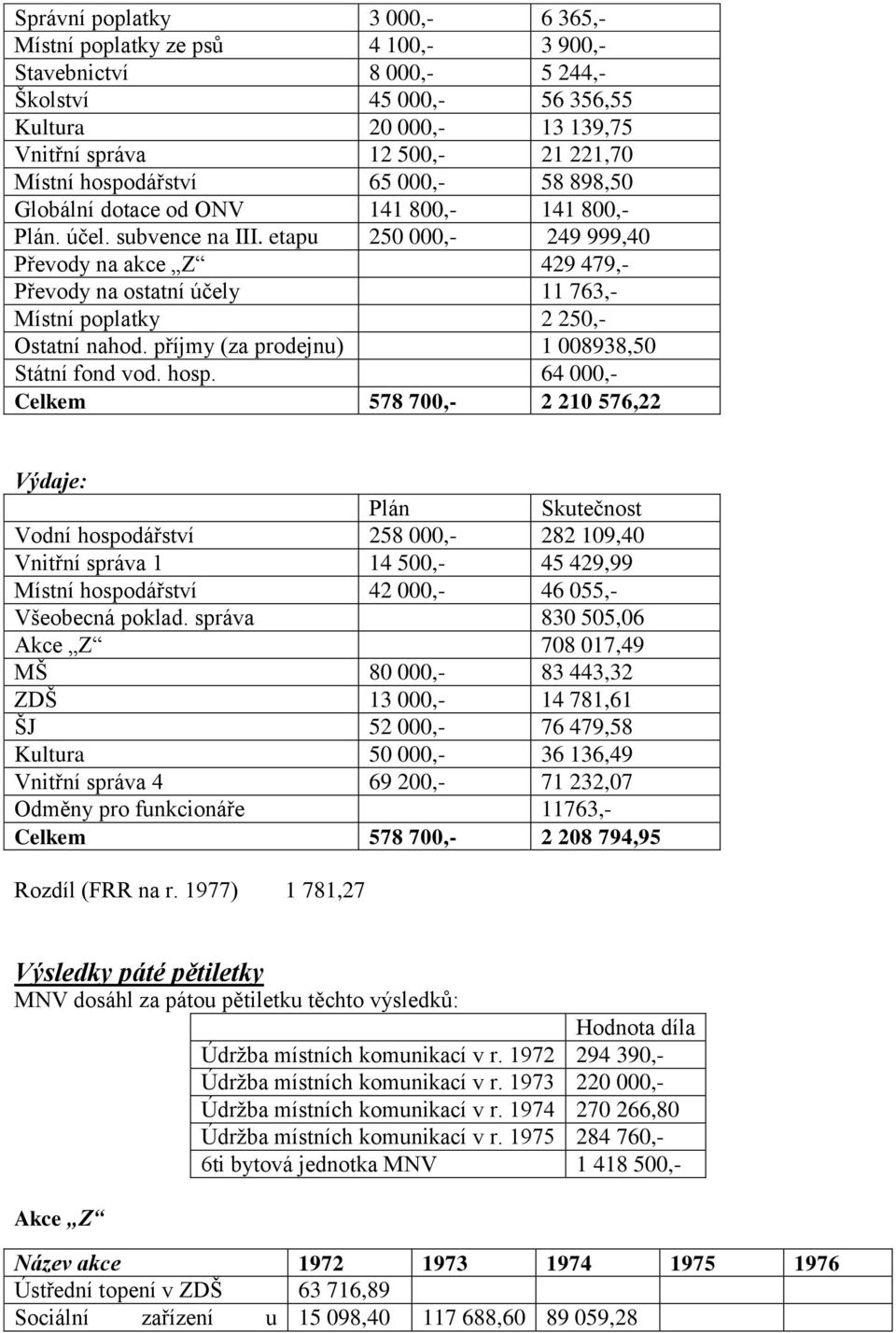 etapu 250 000,- 249 999,40 Převody na akce Z 429 479,- Převody na ostatní účely 11 763,- Místní poplatky 2 250,- Ostatní nahod. příjmy (za prodejnu) 1 008938,50 Státní fond vod. hosp.