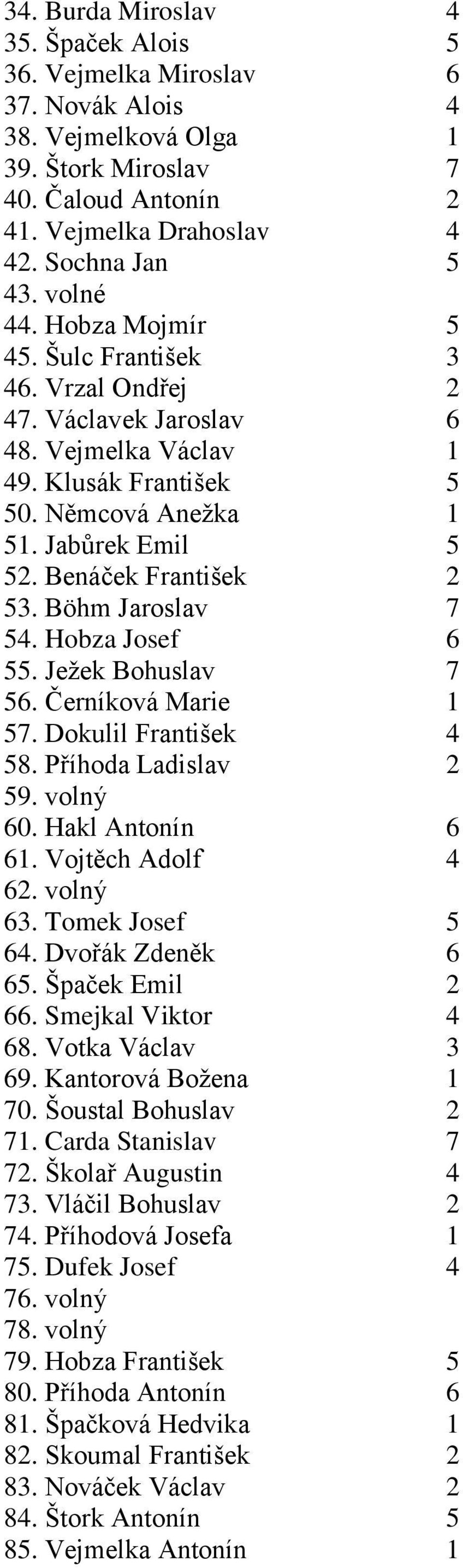 Benáček František 2 53. Böhm Jaroslav 7 54. Hobza Josef 6 55. Ježek Bohuslav 7 56. Černíková Marie 1 57. Dokulil František 4 58. Příhoda Ladislav 2 59. volný 60. Hakl Antonín 6 61. Vojtěch Adolf 4 62.