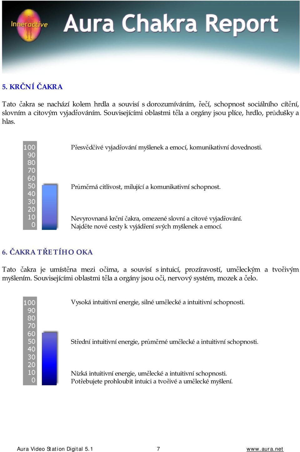 Nevyrovnaná krční čakra, omezené slovní a citové vyjadřování. Najděte nové cesty k vyjádření svých myšlenek a emocí. 6.