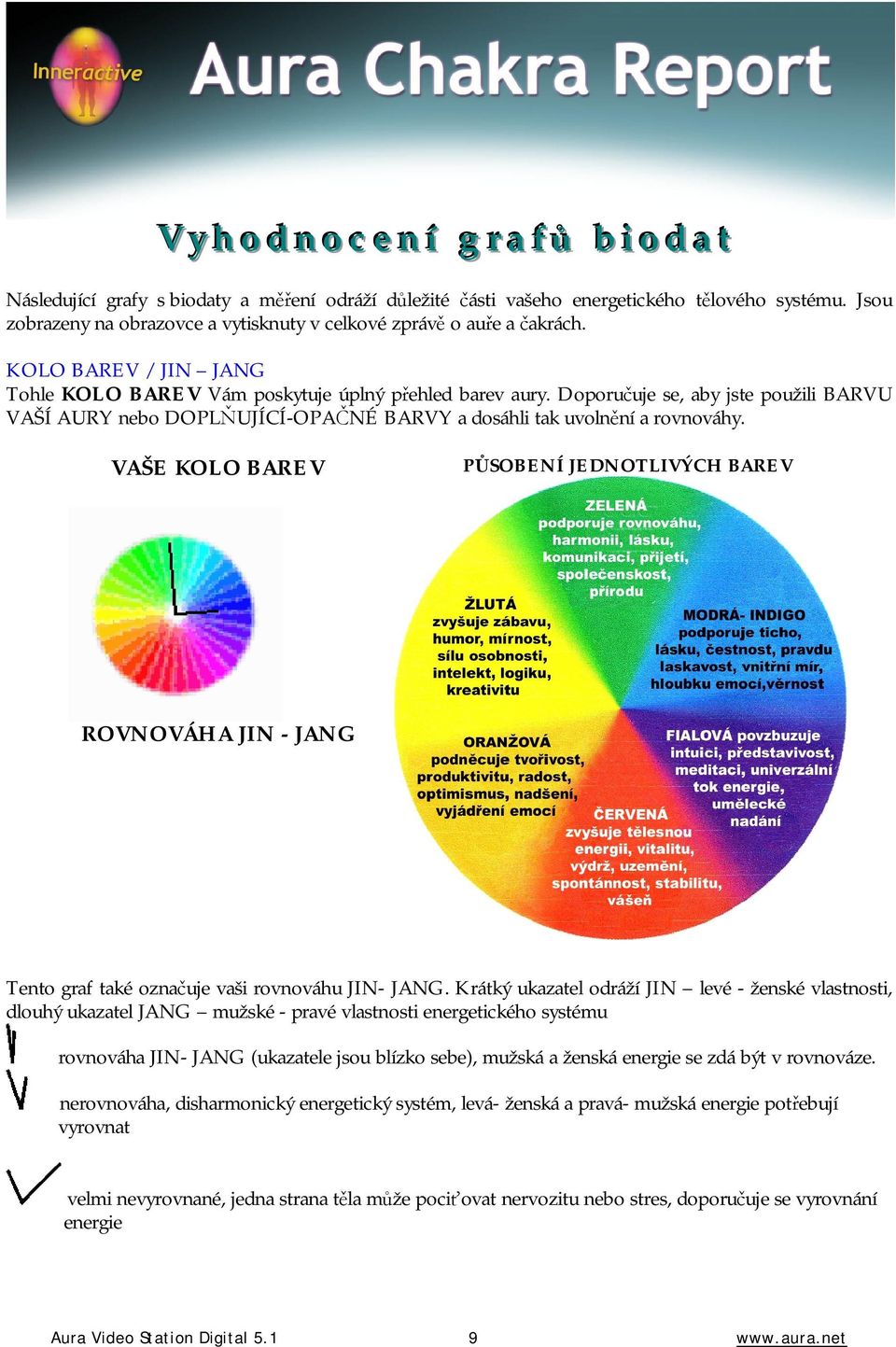 Doporučuje se, aby jste použili BARVU VAŠÍ AURY nebo DOPLŇUJÍCÍ-OPAČNÉ BARVY a dosáhli tak uvolnění a rovnováhy.