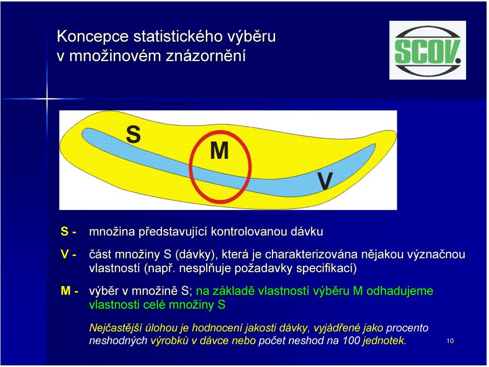 . nesplňuje požadavky specifikací) výběr r v množin ině S; na základz kladě vlastností výběru M odhadujeme vlastnosti celé