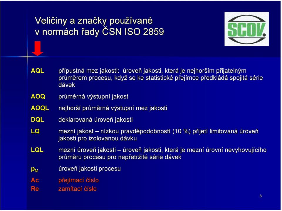 jakosti deklarovaná úroveň jakosti mezní jakost nízkou pravděpodobnost podobností (10 %) přijetp ijetí limitovaná úroveň jakosti pro izolovanou dávkud mezní úroveň