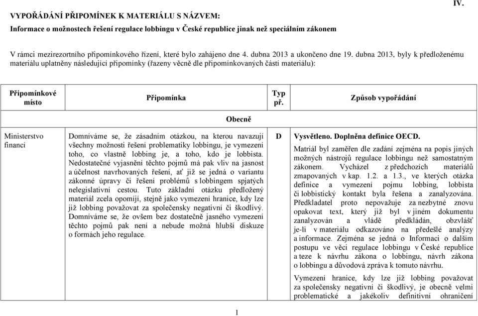 dubna 2013, byly k předloženému materiálu uplatněny následující připomínky (řazeny věcně dle připomínkovaných částí materiálu): Připomínkové místo Připomínka Typ př.