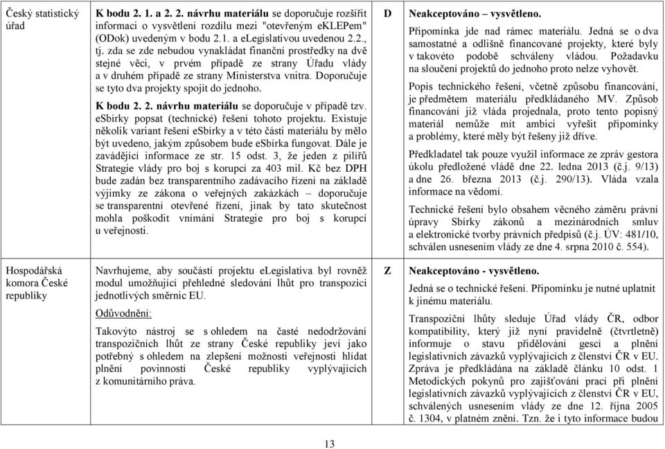 Doporučuje se tyto dva projekty spojit do jednoho. K bodu 2. 2. návrhu materiálu se doporučuje v případě tzv. esbírky popsat (technické) řešení tohoto projektu.