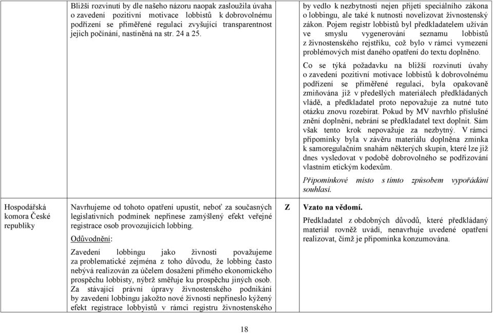 Pojem registr lobbistů byl předkladatelem užíván ve smyslu vygenerování seznamu lobbistů z živnostenského rejstříku, což bylo v rámci vymezení problémových míst daného opatření do textu doplněno.