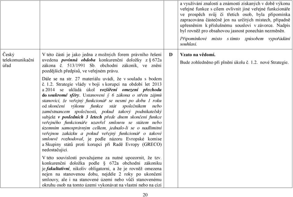 Český telekomunikační úřad V této části je jako jedna z možných forem právního řešení uvedena povinná obdoba konkurenční doložky z 672a zákona č. 513/1991 Sb.