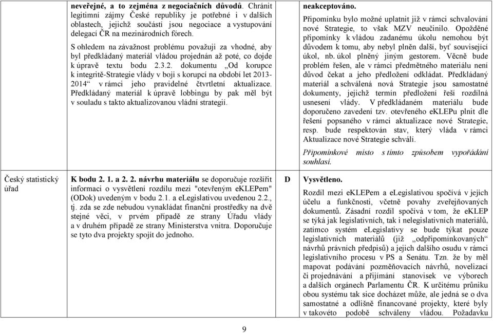 S ohledem na závažnost problému považuji za vhodné, aby byl předkládaný materiál vládou projednán až poté, co dojde k úpravě textu bodu 2.