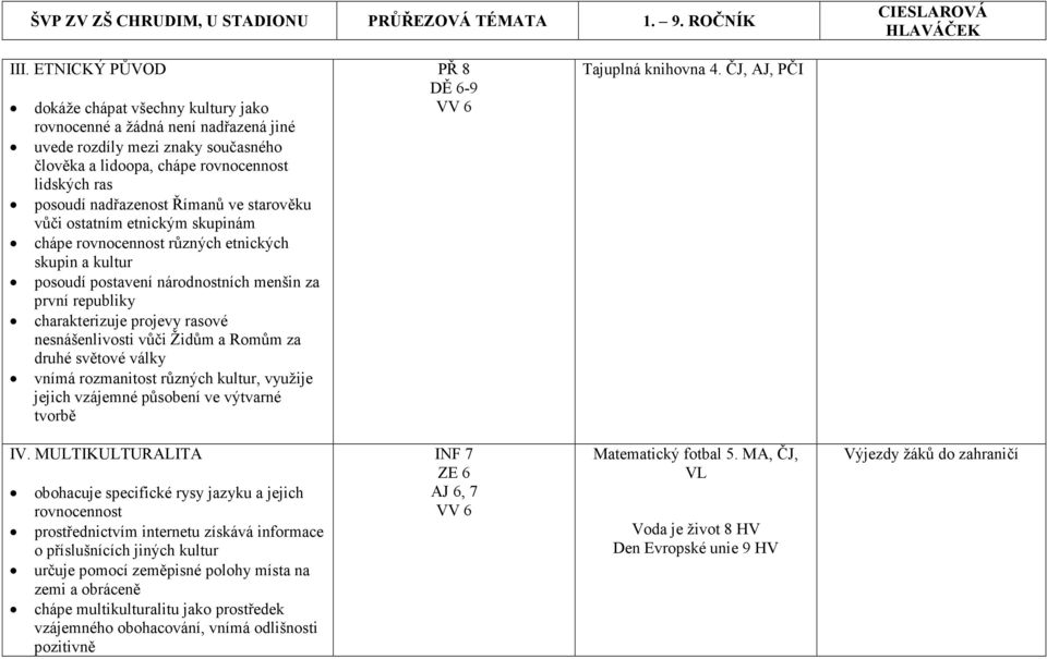 nesnášenlivosti vůči Židům a Romům za druhé světové války PŘ 8 VV 6 Tajuplná knihovna 4. ČJ, AJ, PČI IV.