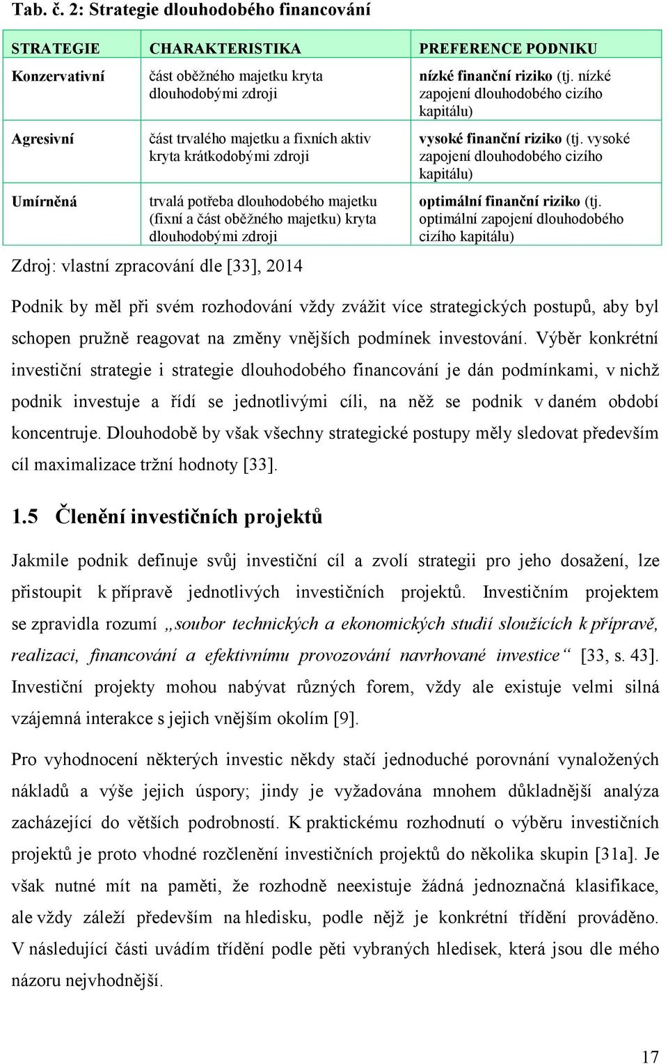 aktiv kryta krátkodobými zdroji trvalá potřeba dlouhodobého majetku (fixní a část oběžného majetku) kryta dlouhodobými zdroji Zdroj: vlastní zpracování dle [33], 2014 nízké finanční riziko (tj.