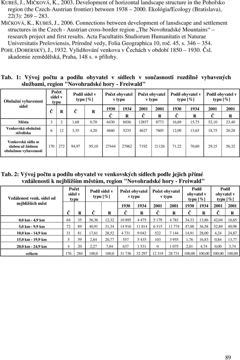 Connections between development of lansdscape and settlement structures in the Czech - Austrian cross-border region The Novohradské Mountains research project and first results.