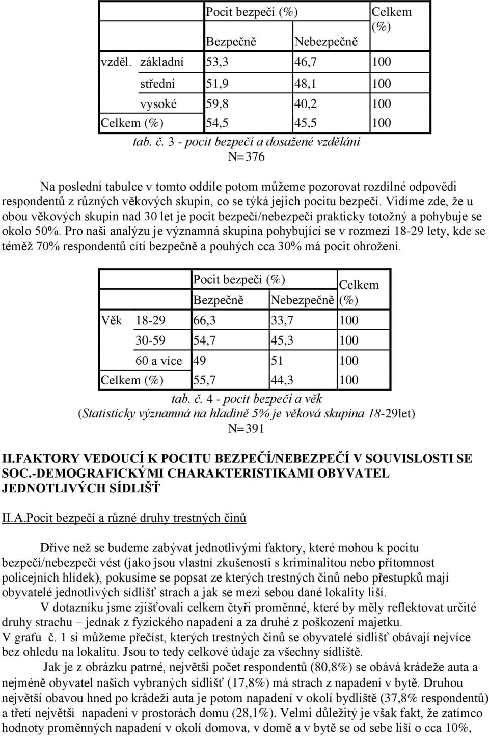 Vidíme zde, že u obou věkových skupin nad 30 let je pocit bezpečí/nebezpečí prakticky totožný a pohybuje se okolo 50%.