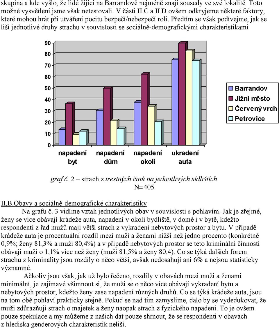 Předtím se však podívejme, jak se liší jednotlivé druhy strachu v souvislosti se sociálně-demografickými charakteristikami 90 80 70 60 50 40 30 20 Barrandov Jižní město Červený vrch Petrovice 10 0